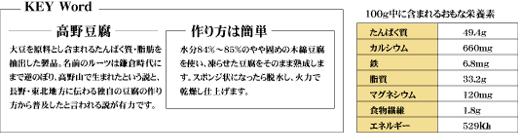 KEYWordと栄養素